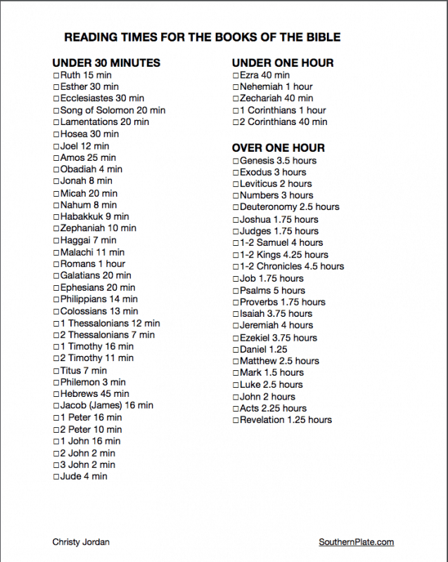 Bread Bible Reading Chart 2018